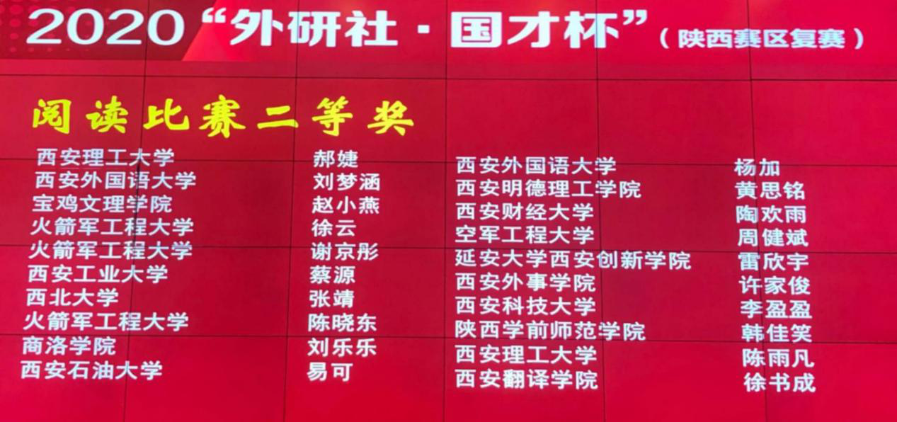 西安明德理工學院在“外研社·國才杯”全國英語演講、閱讀、寫作大賽中喜獲佳績