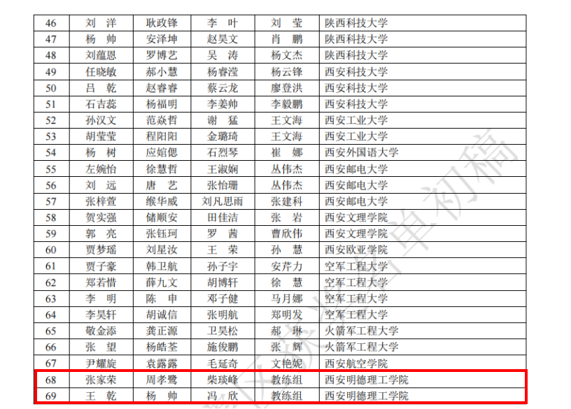 喜報(bào)連連 捷報(bào)頻傳 明德學(xué)子在重磅賽事中再傳佳音