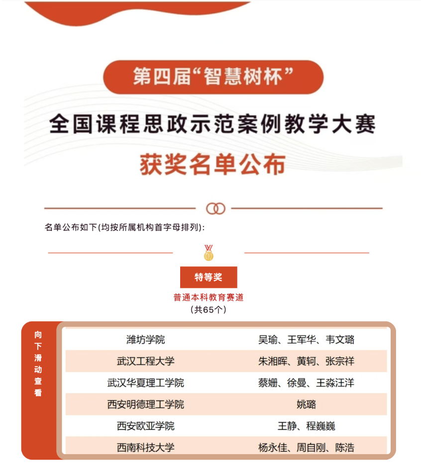 賽場載譽(yù)歸 獻(xiàn)禮開學(xué)季 西安明德理工學(xué)院高質(zhì)量發(fā)展再添新成果