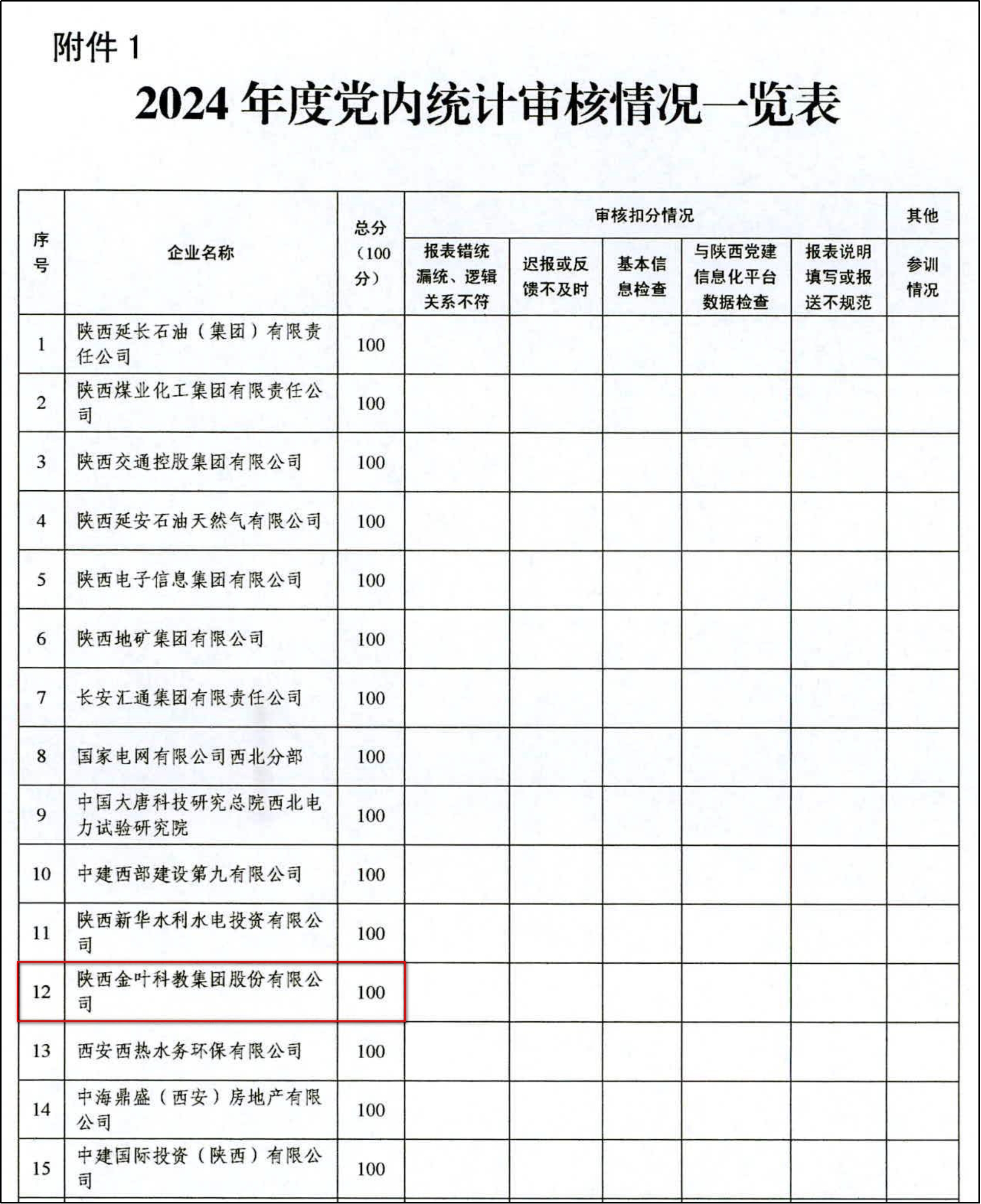 精析黨內(nèi)統(tǒng)計(jì)年報(bào) 賦能金葉黨建高質(zhì)量發(fā)展 集團(tuán)公司黨委2024年度黨內(nèi)統(tǒng)計(jì)年報(bào)工作榮膺佳績(jī)