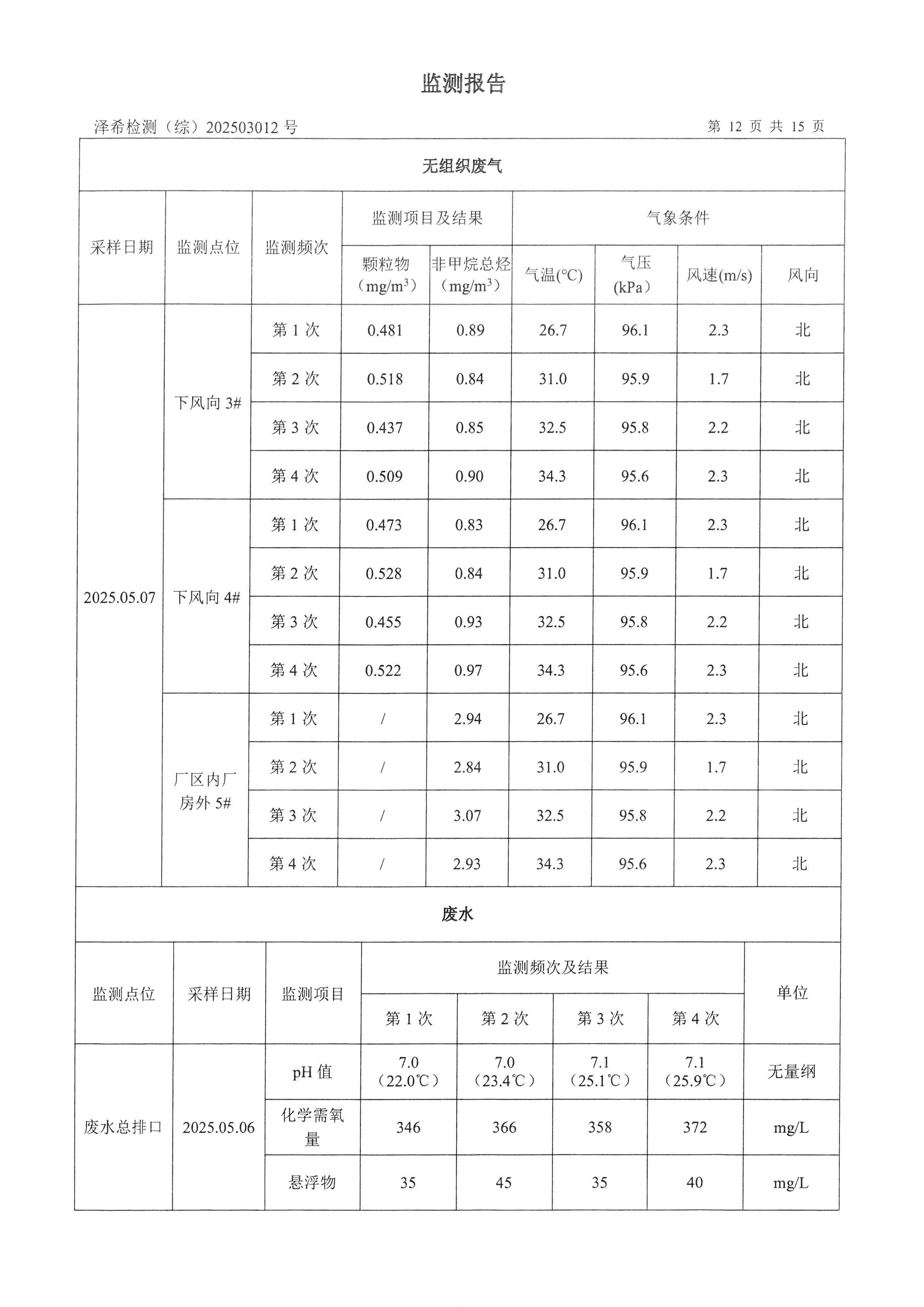金葉印務(wù)公司驗(yàn)收監(jiān)測(cè)報(bào)告