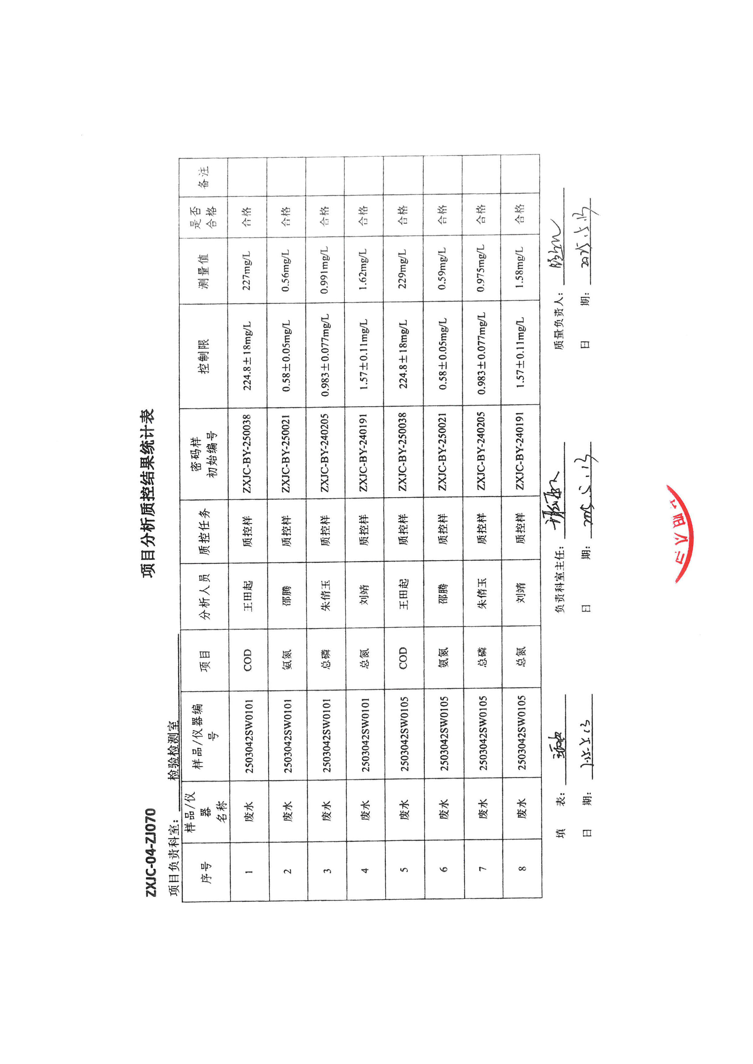 金葉印務(wù)公司驗(yàn)收監(jiān)測(cè)報(bào)告